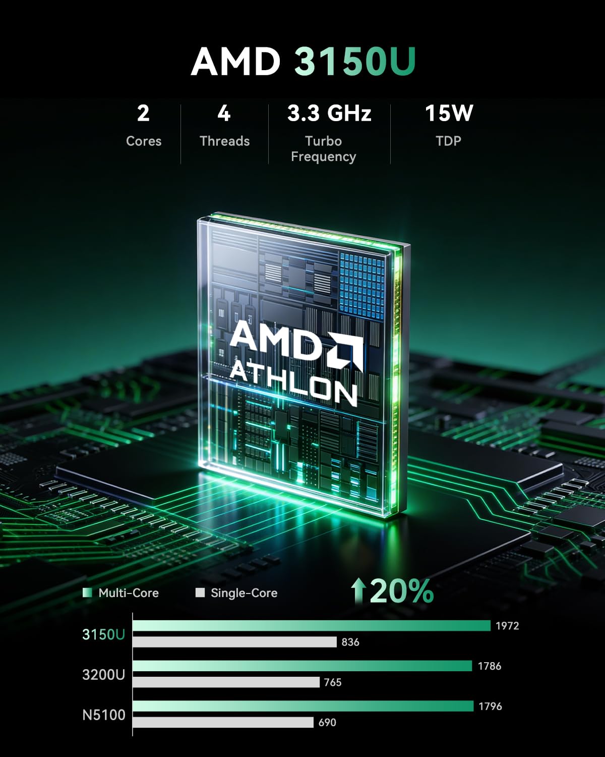 ACEMAGIC Mini PC AMD 3150U (2C - огляд і ціна Mini Pc Windows